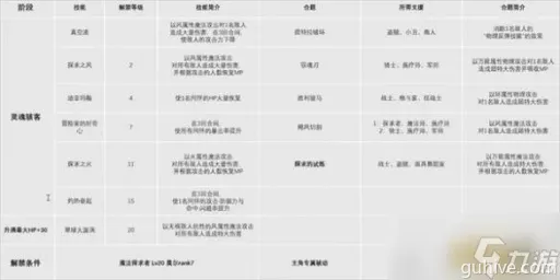 《暗喻幻想》7月攻略秘籍,揭秘全新日程安排攻略! 《暗喻幻想》7月攻略秘籍,揭秘全新日程安排攻略!